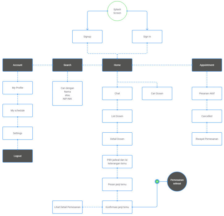 information architecture-c6