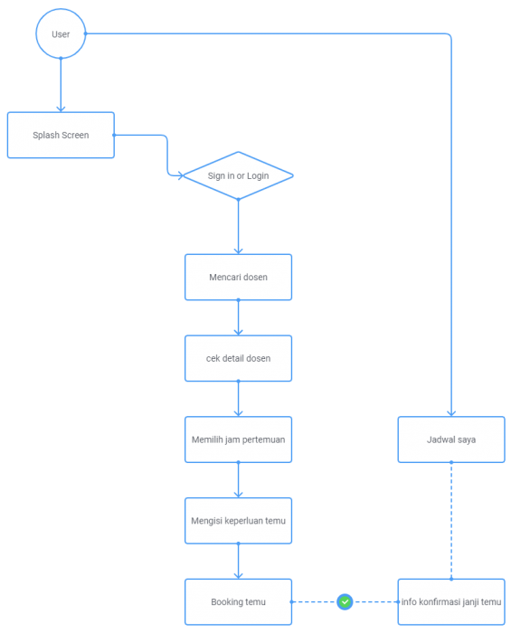 userflow-c6